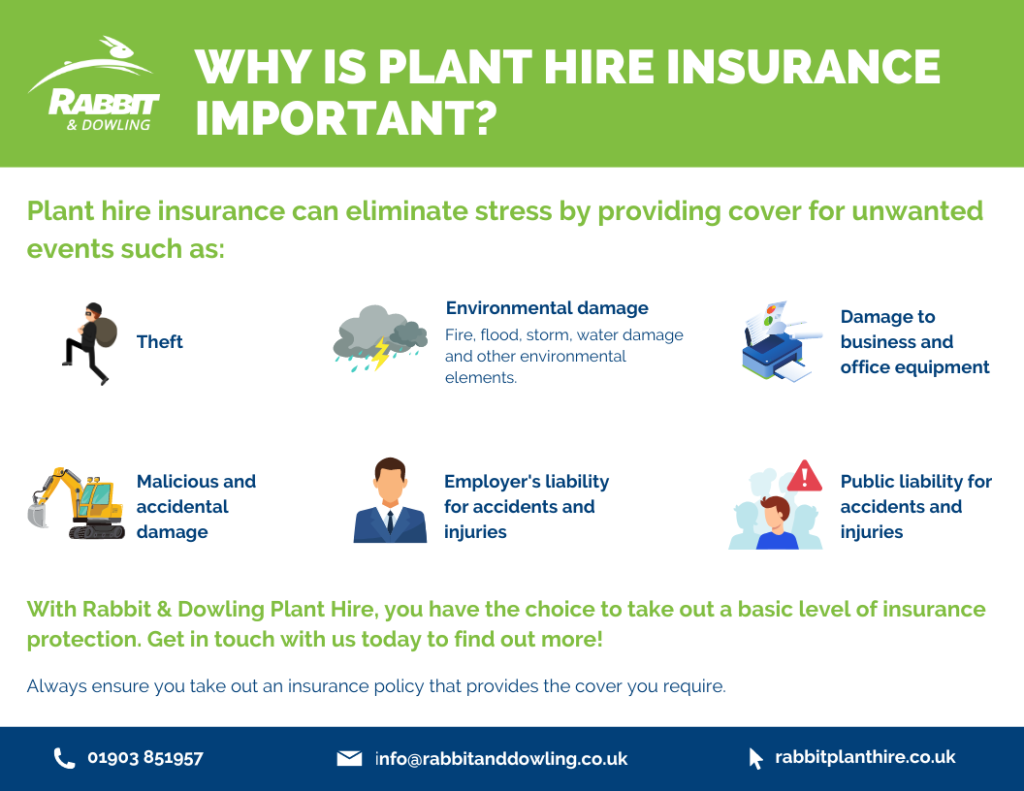 Why is plant hire insurance important infographic