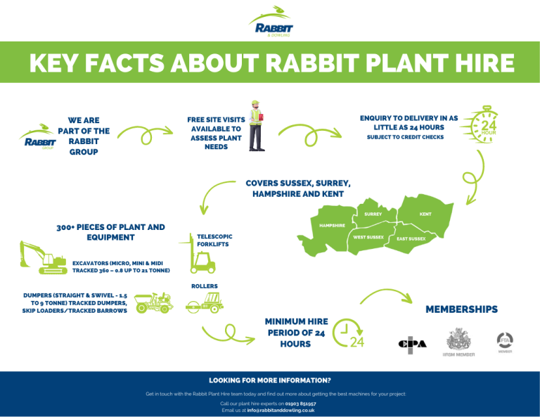 Key facts about Rabbit Plant Hire